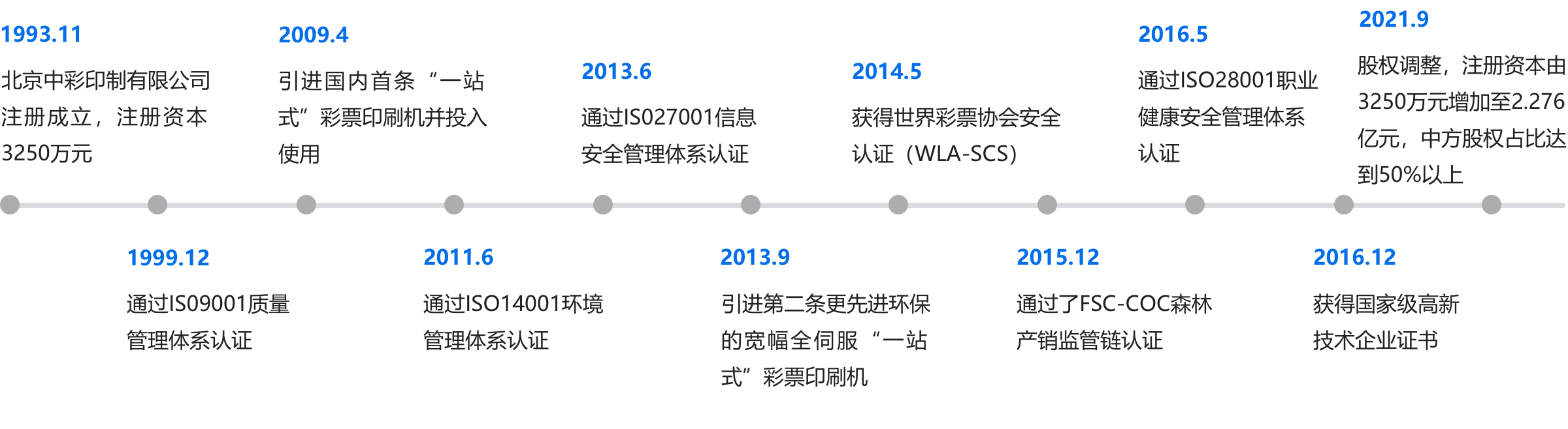 印制 发展历程