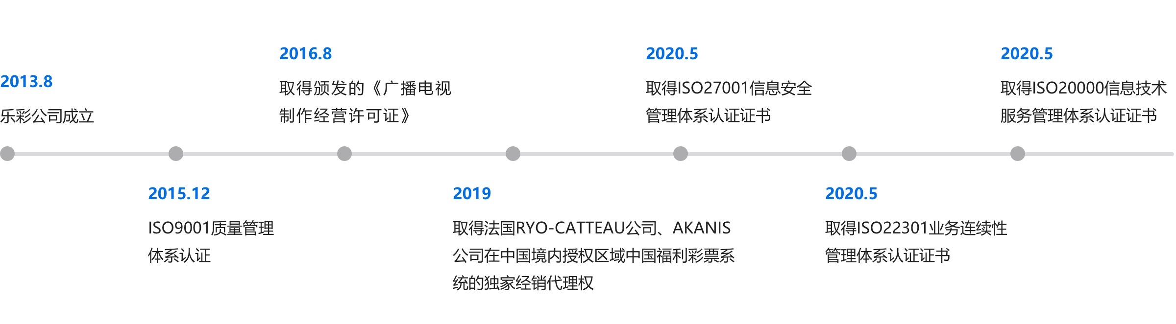 研究中心 发展历程@2x