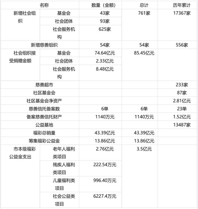 公益金