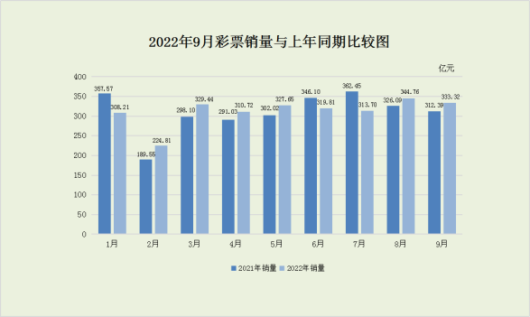 全国彩票销售情况