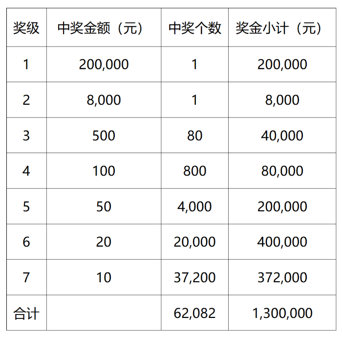 表格4