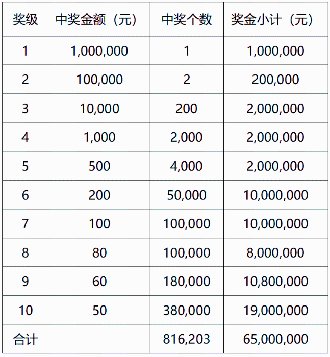 设奖方案5