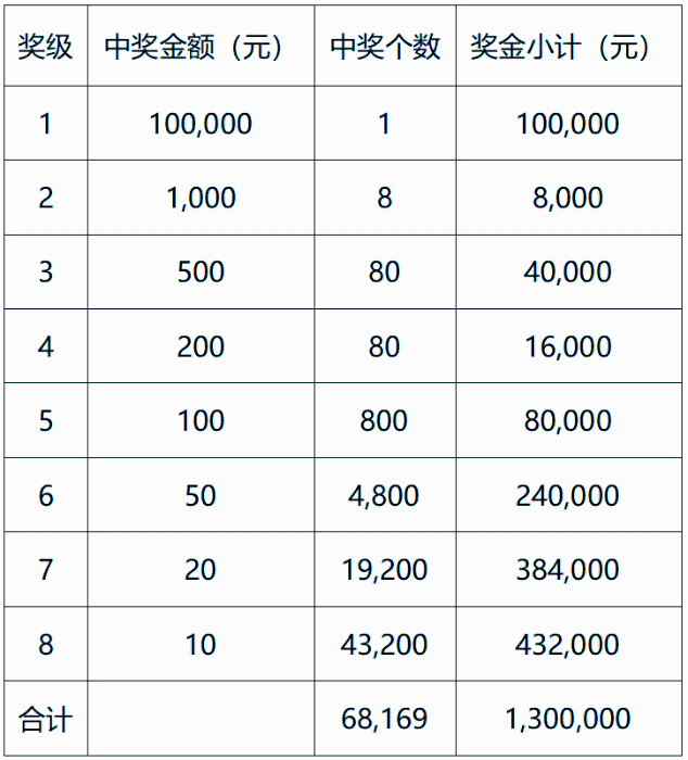设奖方案7